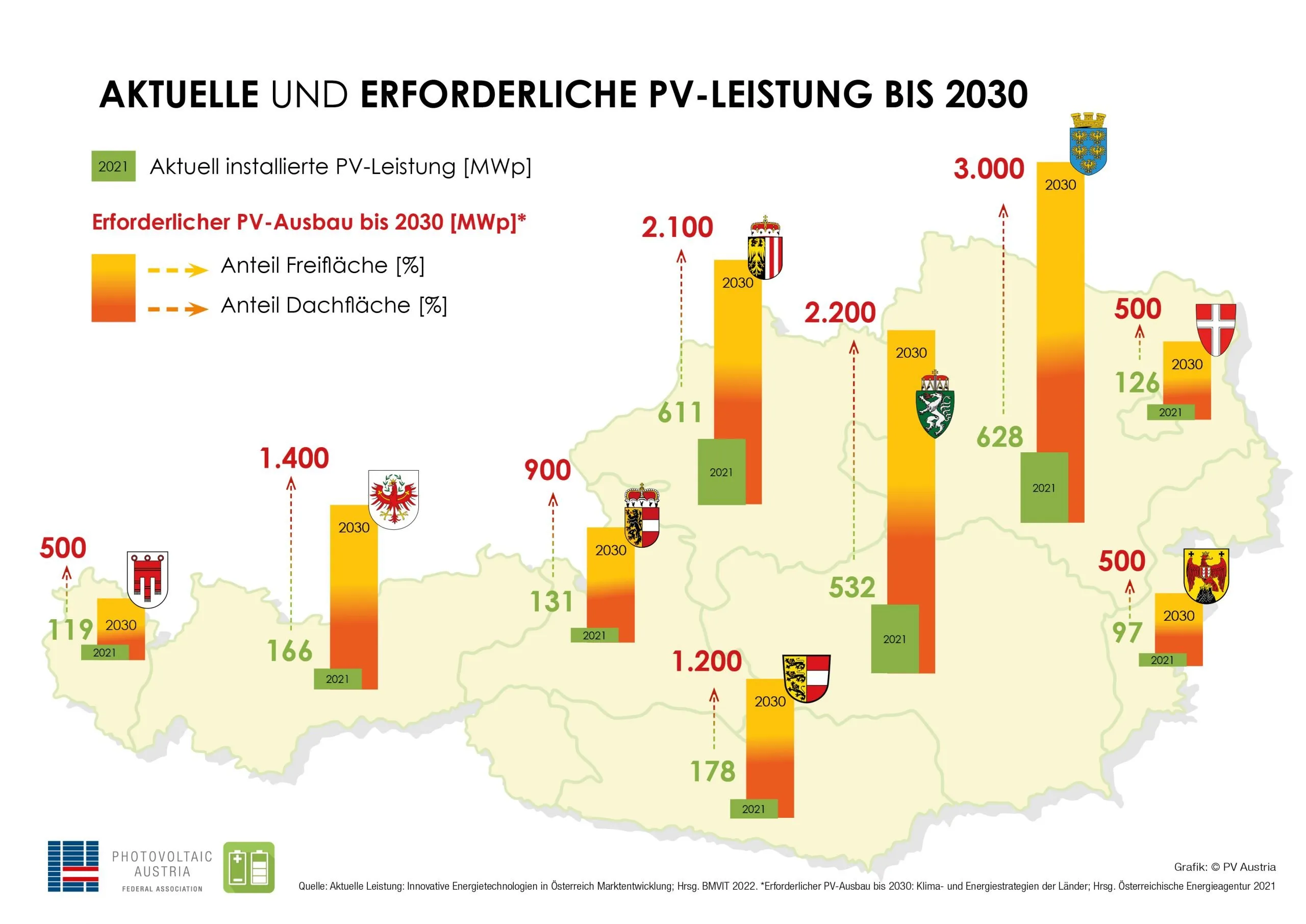 Photovoltaik: Der große Ansturm hält an